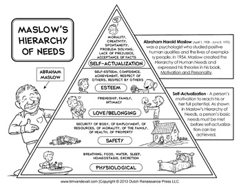 Maslow's Hierarchy of Needs Printable Poster by Tim van de Vall | TpT