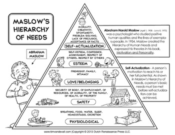 Printable Maslow S Hierarchy Of Needs Chart