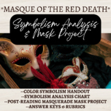 "Masque of the Red Death" Symbolism & Color Analysis + Mas