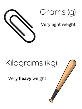 Preview of Mass Grams vs Killograms Math Anchor Chart Poster