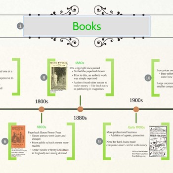 Preview of Mass Media Studies on Books: Lesson Plan & Prezi