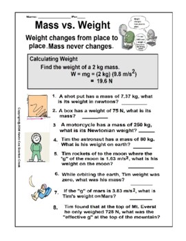 Preview of Mass versus Weight Worksheet - Distance Learning