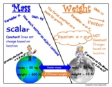 Mass vs Weight Graphic Organizer