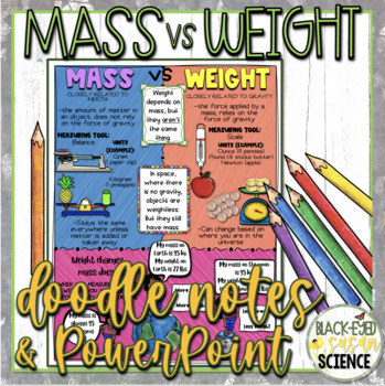 Preview of Mass vs Weight Doodle Notes & Quiz + PowerPoint