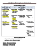 Massachusetts Educator Evaluation Sources of Evidence Guide