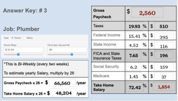 Preview of Massachusetts Paycheck Calculator - Where did my paycheck go?