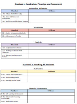 Preview of Massachusetts Teacher Evaluation Evidence Document (Editable)