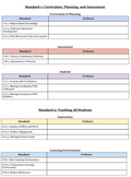 Massachusetts Teacher Evaluation Evidence Document (Editable)
