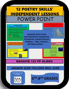 Preview of 12 POETRY SKILLS' INDEPENDENT LESSONS POWER POINT