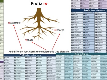 Preview of Massive Prefixes and Suffixes Word Mats + re Prefix Lesson