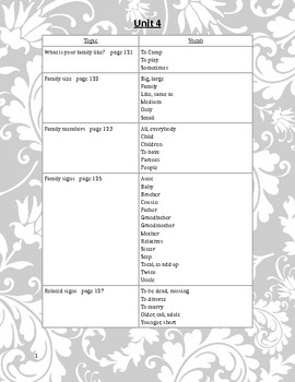 Preview of Master ASL Unit 4 Vocabulary List