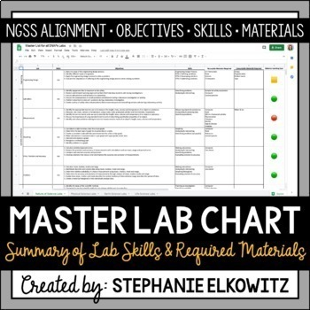 Preview of Master Lab Skills and Materials List