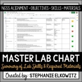 Master Lab Skills and Materials List