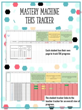 Preview of STAAR Algebra I TEKS teacher and students tracker for Mastery Machine