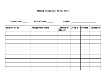 missing assignment report in canvas