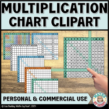 Preview of Multiplication Charts 1-12 Fill, Blank & Practice PNG CLIPART for Commercial Use