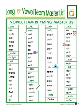 Master Vowel Team Word Lists for the Teacher by Loranna Schwacofer