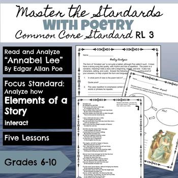 Preview of Master the Standards with Poetry: RL 3 using "Annabel Lee" by Edgar Allan Poe