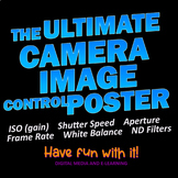 Mastering Camera Image Poster