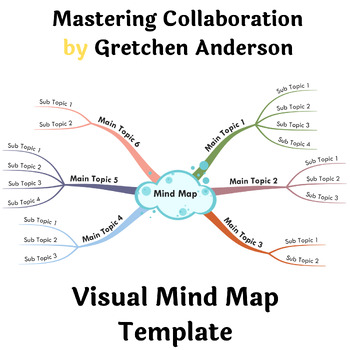 Preview of Mastering Collaboration by Gretchen Anderson- Visual Mind Map (+Template)