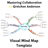 Mastering Collaboration by Gretchen Anderson- Visual Mind 