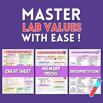Preview of The Ultimate Lab Values BUNDLE: Cheat Sheet with Mnemonics and Interpretations