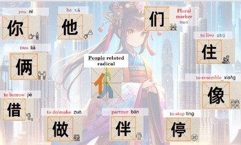 Preview of Mastering Mandarin: The Ultimate Character Learning Resource