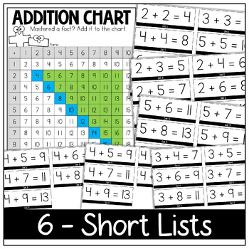 Mastering Math Facts: A Complete System for Mastering Addition Facts