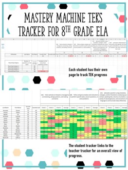 Preview of Mastery Machine 8th grade ELA TEKS teacher and students tracker