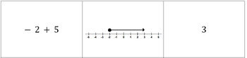 Preview of Matching Activity: Add and Subtract Integers -5 to 5 w/ Number Lines