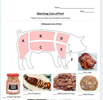 Preview of Matching Cuts of Pork