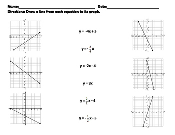 linear equations types