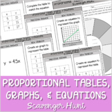 Matching Proportional Tables, Graphs, and Equations Scaven