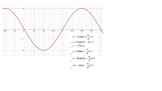 Matching sine and cosine graphs to equations