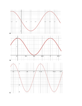 Preview of Matching sine and cosine graphs to equations