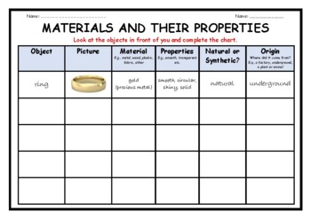 Preview of Materials and their properties - Objects Chart