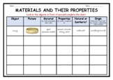 Materials and their properties - Objects Chart