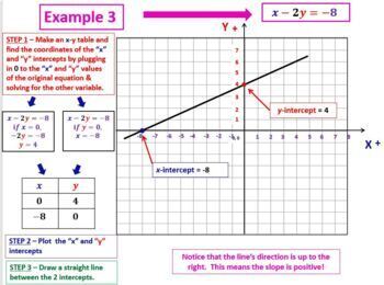 Preview of Math 1 / Algebra 1 Bundle - Unit 2 Linear Functions