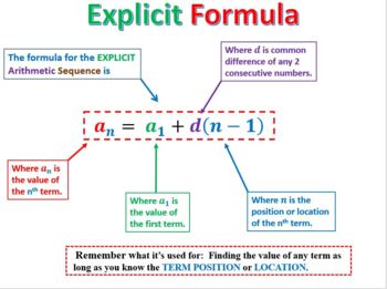 Preview of Math 1 / Algebra 1 Bundle - Unit 8 General Functions