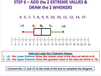 Preview of Math 1 / Algebra 1 Bundle - Unit 9 Statistical Measures and Data Analysis