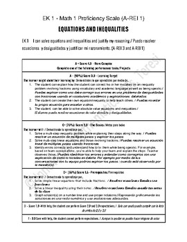 Preview of Math 1 Proficiency Scale Rubric Solving for X