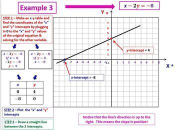 Preview of Math 1 Unit 2 Lessons 1-20 Equation, Function & Inequality Video & Wrksht Bundle