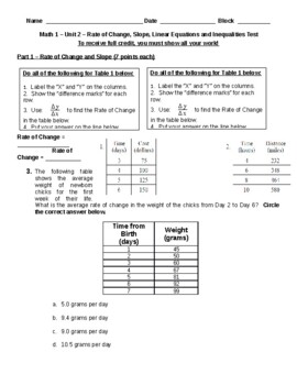 Preview of Math 1/Alg 1 Assess/Pract Test - Unit 2 Rate of Change, Slope & Linear Equations