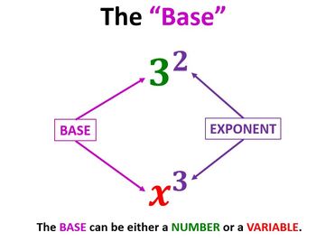 Preview of Math 1 Unit 4 Integer Exponent/Exponential Fcts Lessons 1-12 Video/Wrksht Bundle