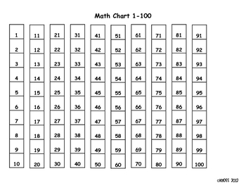 math 100 chart activities for math expressions series tpt