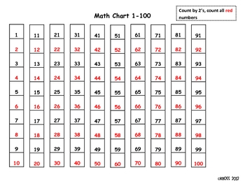 Math Chart 1 100