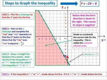 Preview of Math 2 / Algebra 1 & 2 Bundle - Unit 1 Functions, Equations and Inequalities