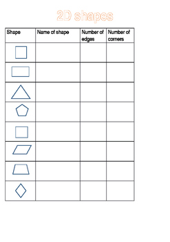 Preview of Math 2D shapes worksheet - edges/sides and corners