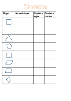 2d shapes corners and sides teaching resources tpt