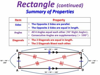 Preview of Math 3/Algebra 2 Bundle - Unit 8 Geometry (Quadrilaterals, Triangle & 3D Shapes)